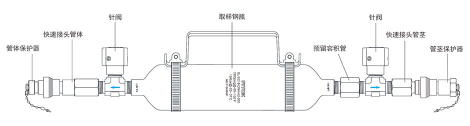 飞托克取样组件结构