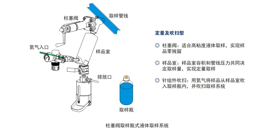 飞托克成功向客户交付取样系统