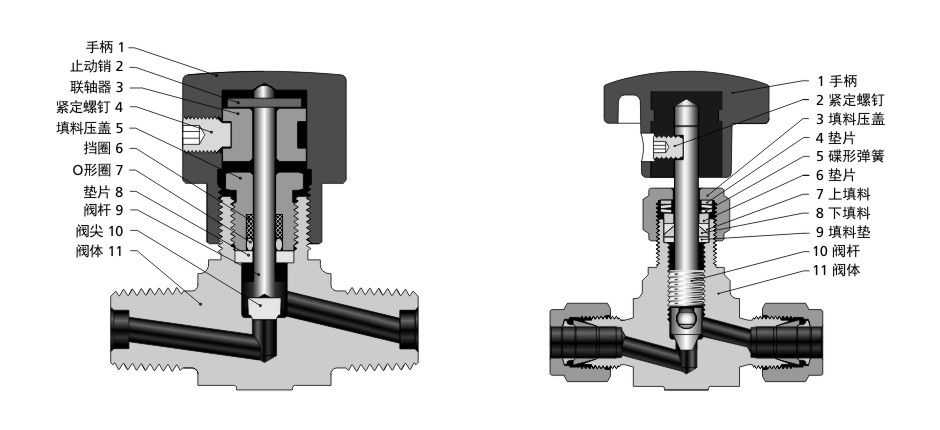 飞托克ND系列(左)和NG系列(右)针阀结构